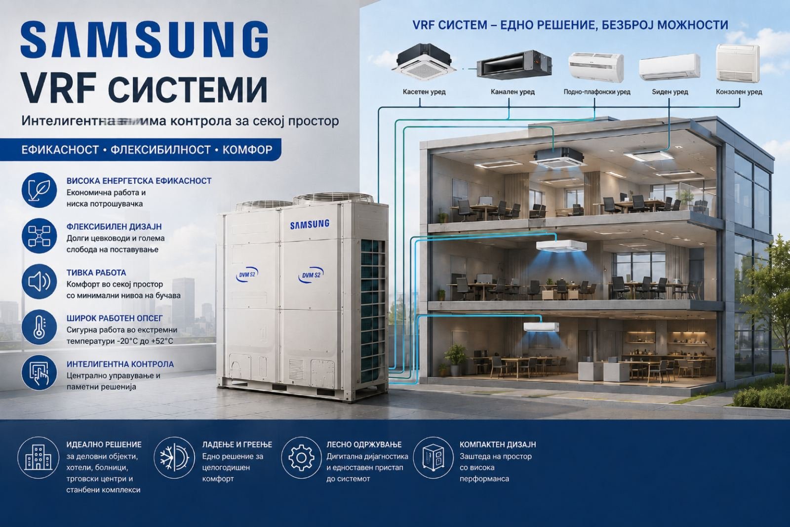 Samsung DVM S2 VRF системи
